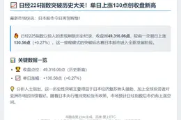 日经225指数创新高