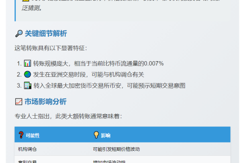 1500枚比特币转至币安