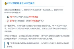 FBTC流入8960万 BITB流入1120万