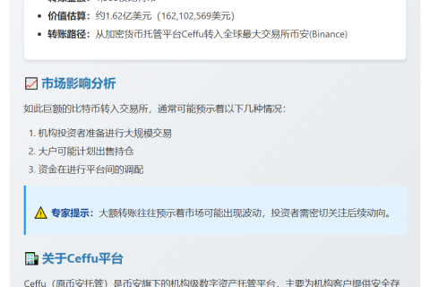 1500枚比特币转至币安