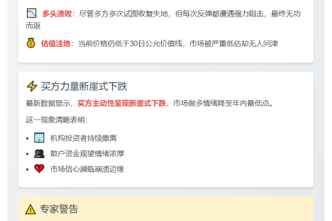 比特币期货流动性疲软 买方动能减弱