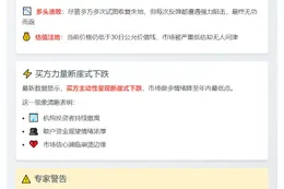 比特币期货流动性疲软 买方动能减弱