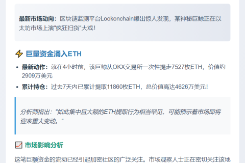巨鲸一周内从OKX提取1.18万ETH
