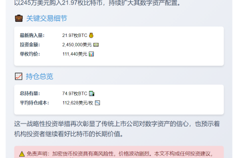 泰国上市公司RSXYZ增持22枚BTC，总持仓达75枚