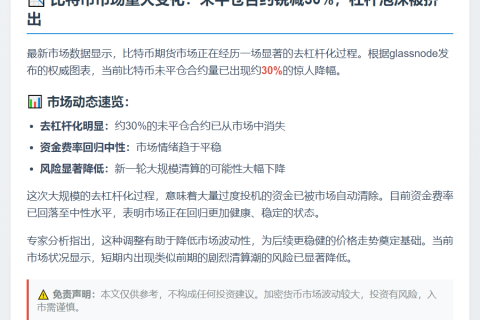 比特币未平仓合约锐减30%