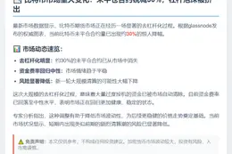 比特币未平仓合约锐减30%