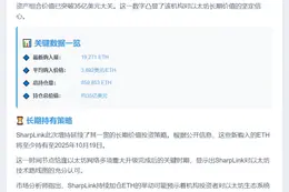 SharpLink购入19,271枚ETH