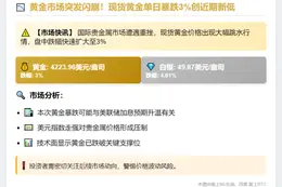 金价大跌3%