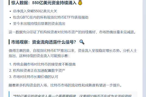 美比特币ETF流入超550亿美元