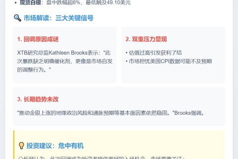 金银短期回调 长期仍看涨