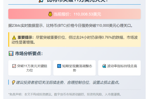 比特币突破11万美元