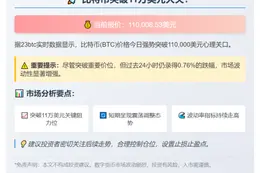 比特币突破11万美元