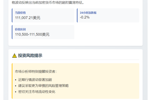 BTC突破11.1万美元