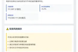 BTC突破11.1万美元