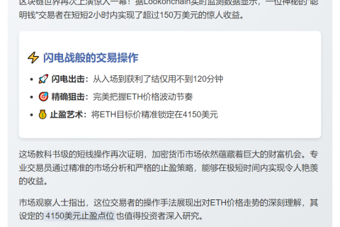 聪明钱2小时赚150万，ETH止盈4150