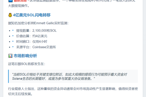 4小时提取210万枚SOL，价值4亿美元