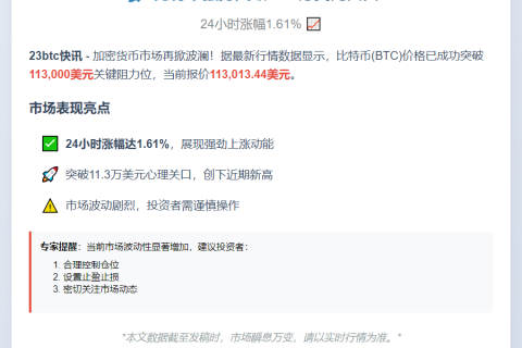 比特币突破11.3万美元
