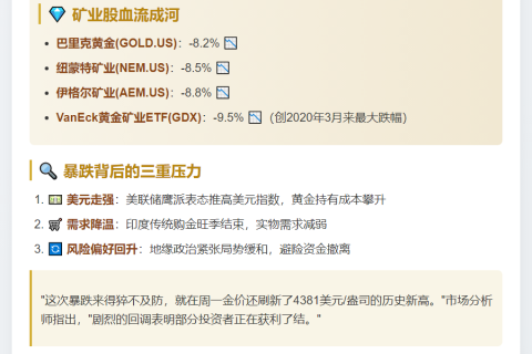 金价暴跌 黄金股重挫