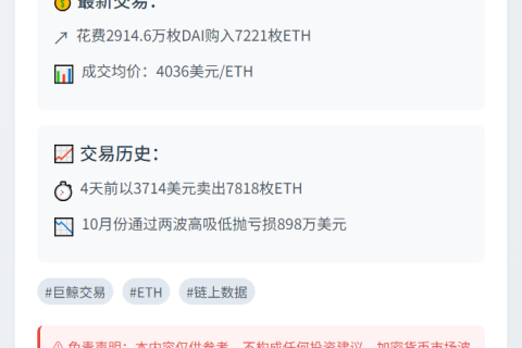 巨鲸2914万DAI买入7221枚ETH