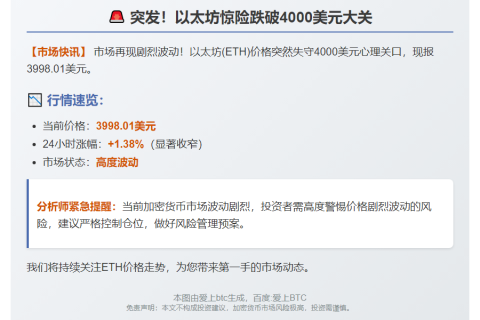 ETH跌破4000