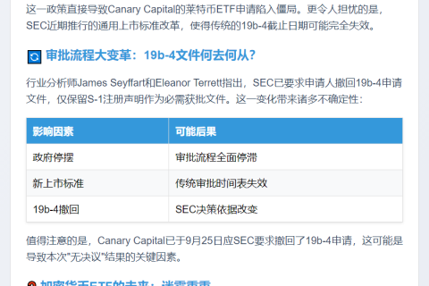SEC推迟LTC ETF决定因政府停摆