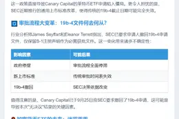 SEC推迟LTC ETF决定因政府停摆