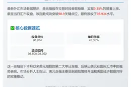 美元指数21日涨0.35%