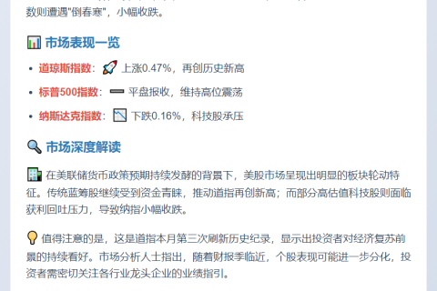 美股分化 道指再创新高