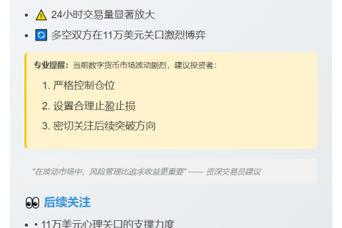 比特币跌破11.1万美元
