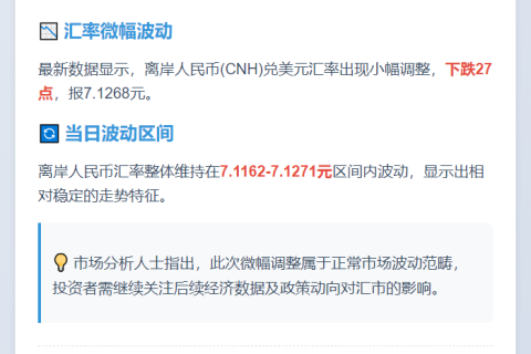 离岸人民币兑美元跌27点