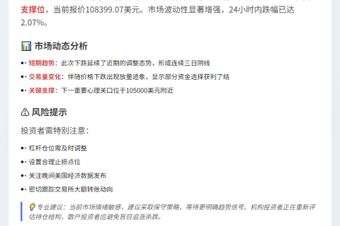 BTC失守108500美元