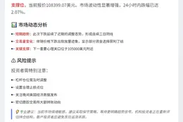 BTC失守108500美元
