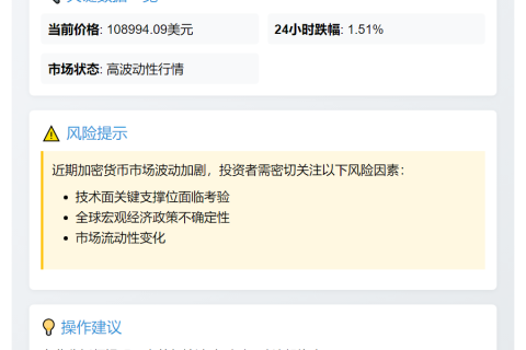 比特币跌破10.9万美元