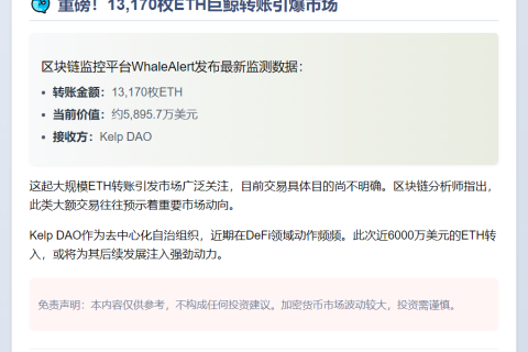 13,170枚ETH转至Kelp DAO，价值5,896万美元