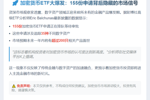 155份加密货币ETF申请追踪35种数字资产