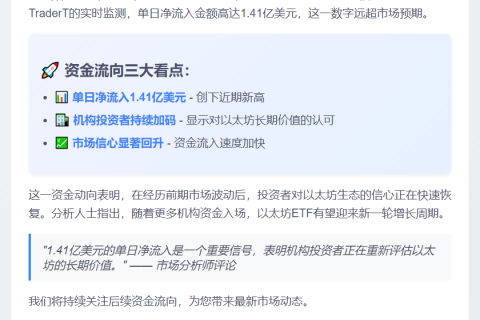 美以太坊ETF单日净流入1.41亿