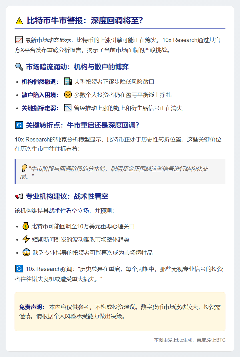 10x Research：维持战术性看空立场，预计比特币可能回调至10万美元关口