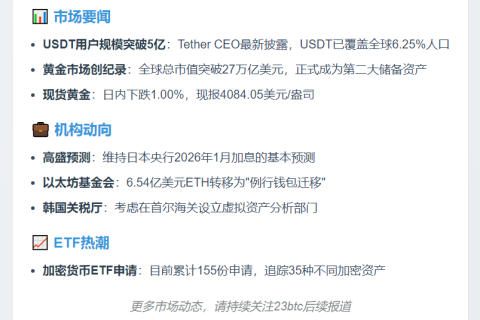 23btc午报 | 10.22重要动态速览