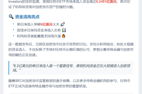美比特币ETF单日净流入6.25亿美元