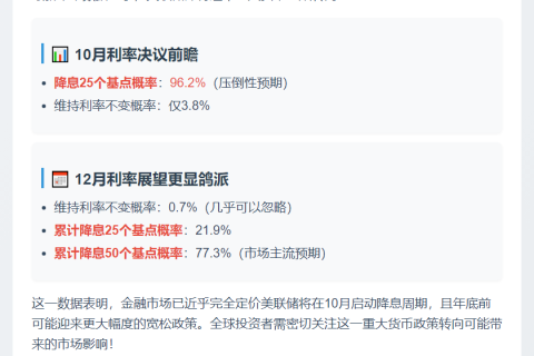 10月美联储降息概率达96.2%