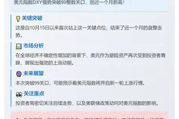 美元指数DXY突破99