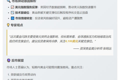 金价短线跌至4120美元
