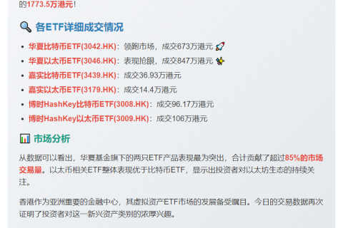 港虚拟资产ETF成交额达1773万