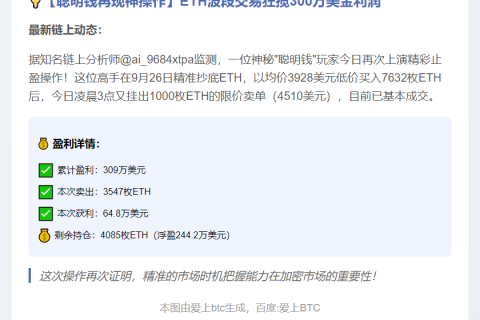 聪明钱再减仓ETH，盈利309万美元