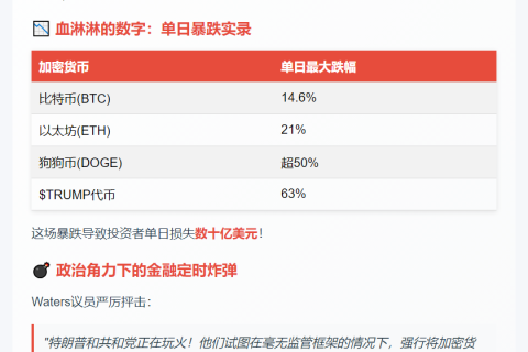 特朗普或再致币市崩盘