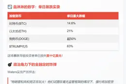 特朗普或再致币市崩盘