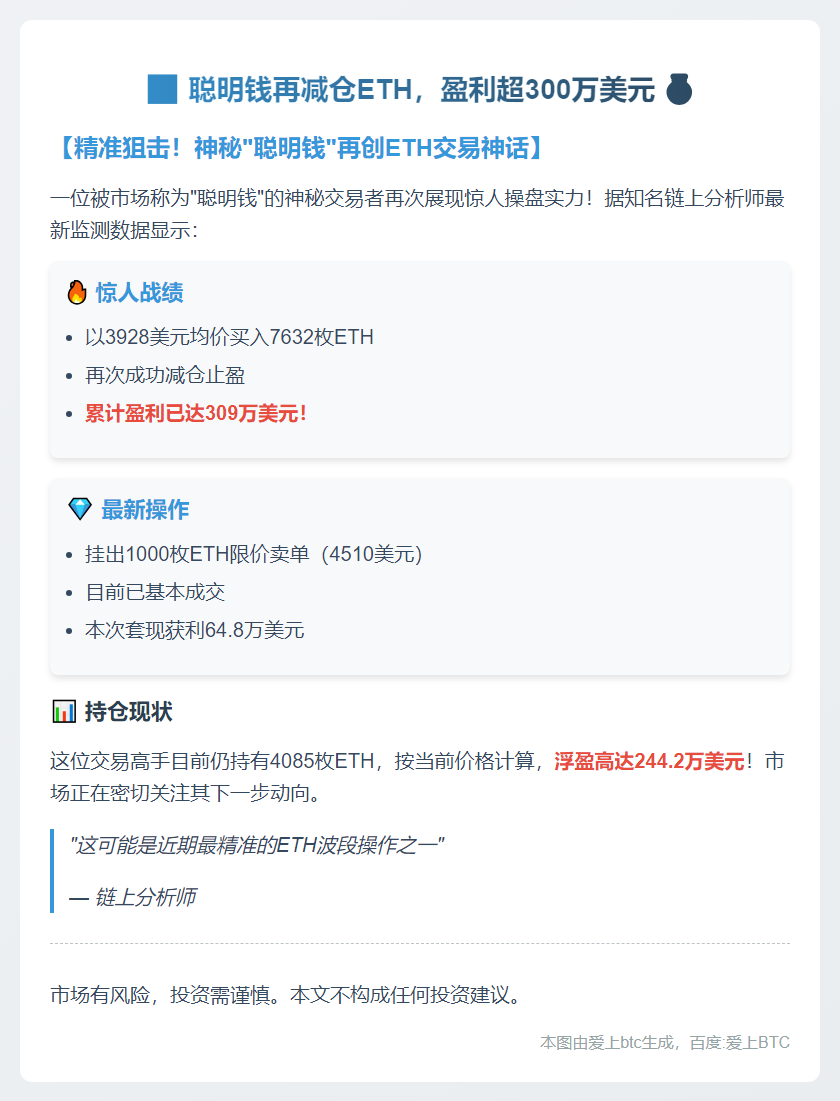 聪明钱再减仓ETH，盈利超300万美元