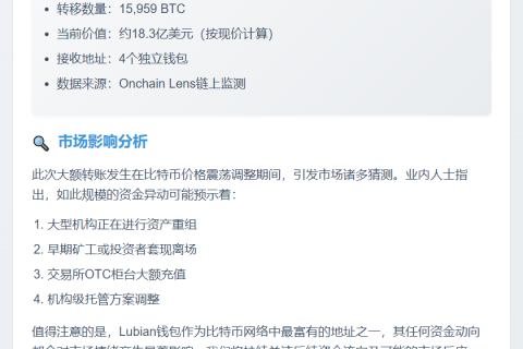 Lubian钱包转移15,959枚比特币