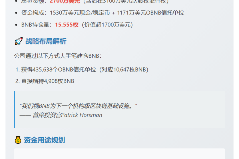 Applied DNA Sciences 持有1700万美元BNB