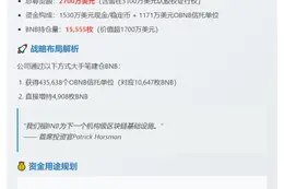 Applied DNA Sciences 持有1700万美元BNB